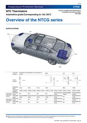 NTCG163JF103HTDS datasheet.datasheet_page 4