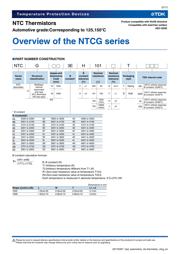 NTCG163JF103HTDS datasheet.datasheet_page 5