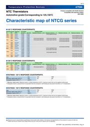 NTCG163JF103HTDS datasheet.datasheet_page 6