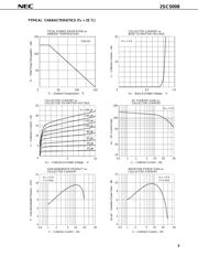 2SC5008 datasheet.datasheet_page 3