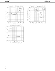 2SC5008 datasheet.datasheet_page 4