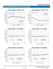 EP53A8HQA datasheet.datasheet_page 6
