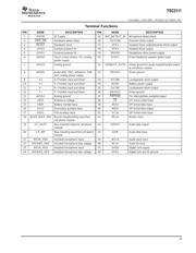 TSC2111IRGZR datasheet.datasheet_page 3