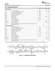 OPT3001IDNPTQ1 datasheet.datasheet_page 6