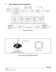 MMA8453QR1 datasheet.datasheet_page 3