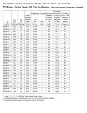 SMBJ28 datasheet.datasheet_page 3