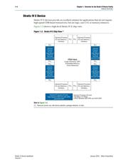 EP4SGX70HF35C4G datasheet.datasheet_page 4