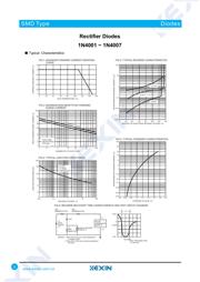1N4002RLG datasheet.datasheet_page 2