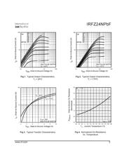 IRFZ24NPBF datasheet.datasheet_page 3