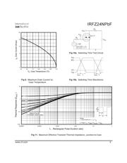 IRFZ24NPBF datasheet.datasheet_page 5