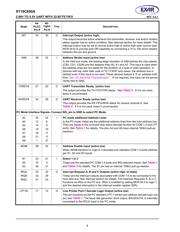 ST16C650AIQ48-F datasheet.datasheet_page 4