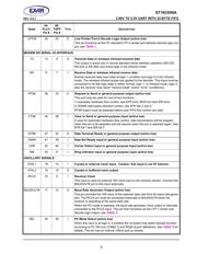 ST16C650ACJ44-F datasheet.datasheet_page 5