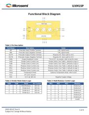 UXM15P/TR datasheet.datasheet_page 3