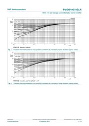 PMEG10010ELRX datasheet.datasheet_page 5