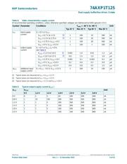 74AXP1T125GSH datasheet.datasheet_page 6