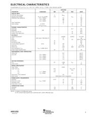 ADS1252U/2K5 datasheet.datasheet_page 3