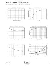 ADS1252U/2K5 datasheet.datasheet_page 5