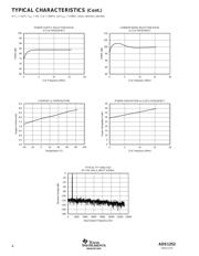 ADS1252U/2K5 datasheet.datasheet_page 6