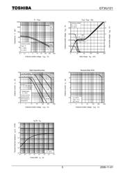 GT30J121(Q) datasheet.datasheet_page 5