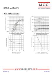 BAS40-04-TP datasheet.datasheet_page 3