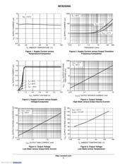 NCS2220AMUT1G datasheet.datasheet_page 4