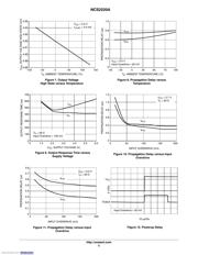 NCS2220AMUT1G datasheet.datasheet_page 5