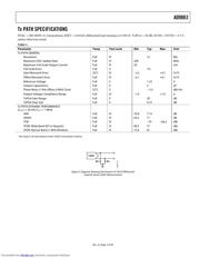 AD9863 datasheet.datasheet_page 3