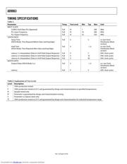 AD9863 datasheet.datasheet_page 6