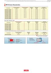 NCP15XW153E03RC datasheet.datasheet_page 3