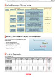 NCP15XW153E03RC datasheet.datasheet_page 5