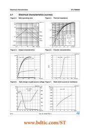 STL7N10F7 datasheet.datasheet_page 6