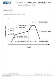 LTST-S270TBKT-5A datasheet.datasheet_page 3