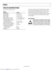 AD9832BRU-REEL datasheet.datasheet_page 6