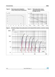 SMBJ5.0A-TR 数据规格书 4