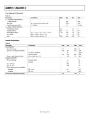 ADA4939-1YCP-EBZ datasheet.datasheet_page 6