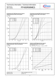 FF450R06ME3 datasheet.datasheet_page 5