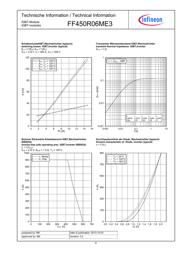 FF450R06ME3 datasheet.datasheet_page 6