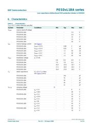 PESD5V0L1BA,115 datasheet.datasheet_page 5