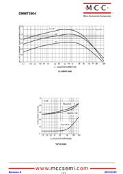 DMMT3904 datasheet.datasheet_page 3