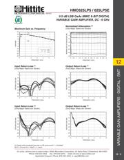 HMC625LP5E datasheet.datasheet_page 2