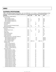 AD9952 datasheet.datasheet_page 4