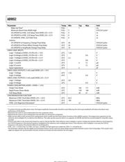 AD9952 datasheet.datasheet_page 6