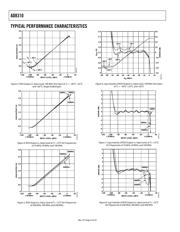 AD8310ARMZ-REEL1 datasheet.datasheet_page 6