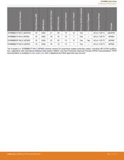 EFM8BB22F16A-C-QFN28R datasheet.datasheet_page 4