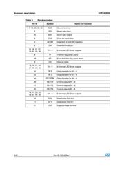 STP24DP05BTR datasheet.datasheet_page 4