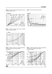 BYW29200 datasheet.datasheet_page 3