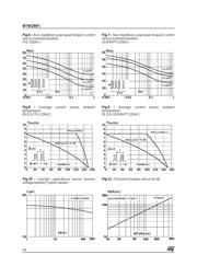 BYW29200 datasheet.datasheet_page 4