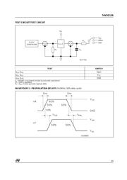 74V2G126 datasheet.datasheet_page 5