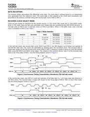 TLK2201AIRCP datasheet.datasheet_page 6