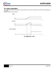 AUIPS1025R datasheet.datasheet_page 6